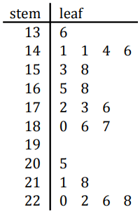 interpreting-stem-and-leaf-plot-q7.png