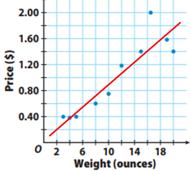 interpreting-trend-lines-q1p1.png