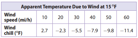 interpreting-trend-lines-q2.png