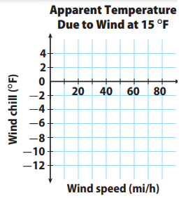 interpreting-trend-lines-q2p1.png