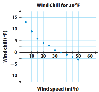 interpreting-trend-lines-q3.png