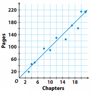 interpreting-trend-lines-q4.png