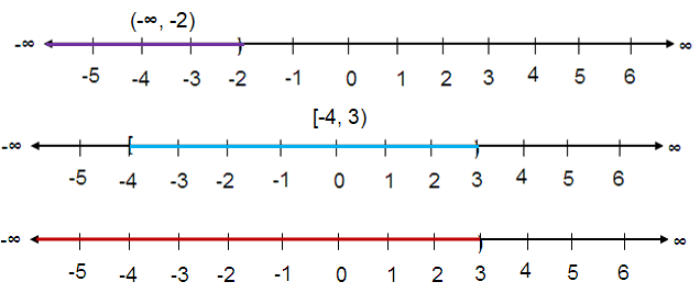 Union and Intersection of Intervals