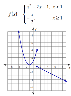 intervals-of-continuity-from-graph-q1