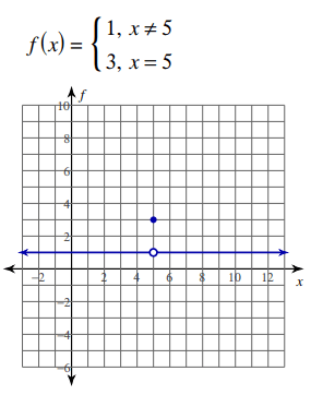 intervals-of-continuity-from-graph-q2.png