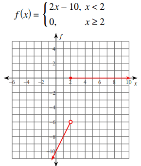 intervals-of-continuity-from-graph-q3.png