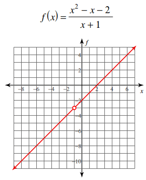 intervals-of-continuity-from-graph-q4.png