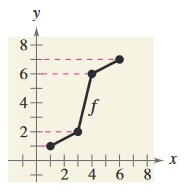 inverse-graph-q1