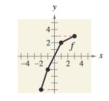 inverse-graph-q2.png