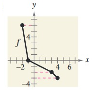 inverse-graph-q3.png