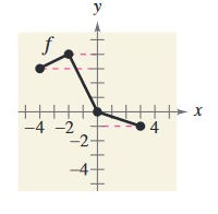 inverse-graph-q4.png