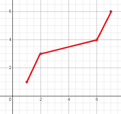 inverse-graph-s1.png