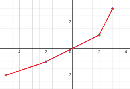 inverse-graph-s2.png