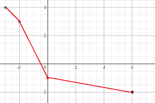 inverse-graph-s3.png