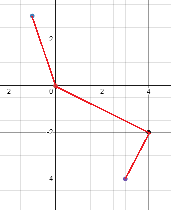 inverse-graph-s4.png