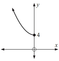 inverse-of-graph-q2