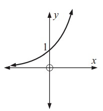 inverse-of-graph-q4