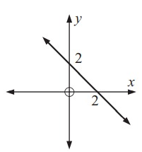 inverse-of-graph-q5