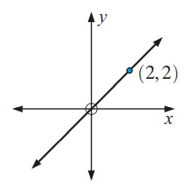 inverse-of-graph-q6