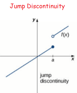 jump-discontinuity