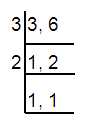 ladder-method-s7