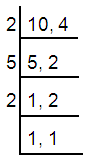 ladder-method-s8