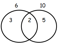 lcm-hcf-venn-diagram-q2