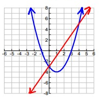 lin-quad-equ-grap-q1