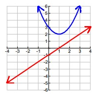 lin-quad-equ-grap-q3