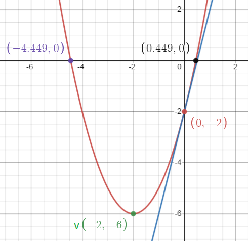 Solving Linear and Quadratic Equations Graphically