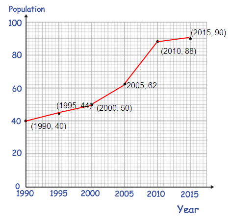 line-graph-1s1