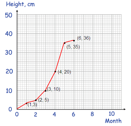 line-graph-1s3