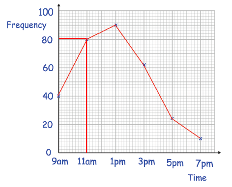 line-graph-2sb