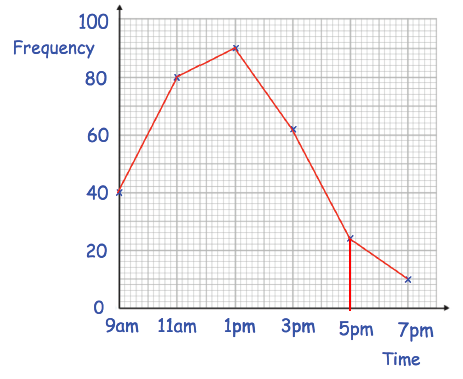 line-graph-2sc