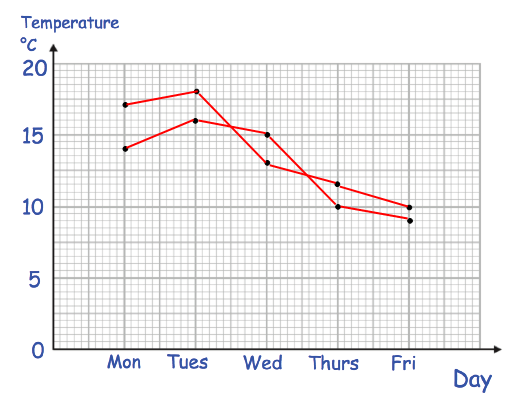 line-graph-4s1