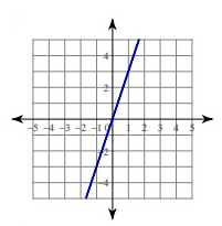 linear-equation-graph-q1