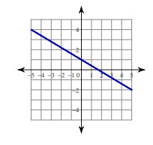 linear-equation-graph-q2.png