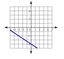 linear-equation-graph-q3.png