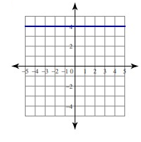 linear-equation-graph-q4.png