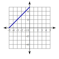 linear-equation-graph-q5.png