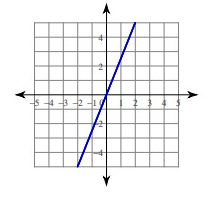 linear-equation-graph-q6.png