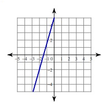 linear-equation-graph-q7.png