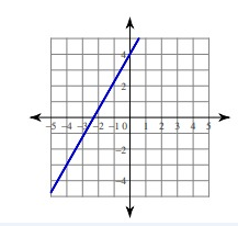 linear-equation-graph-q8.png