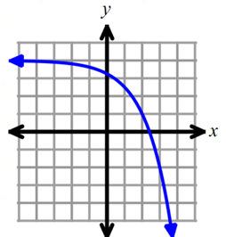 linear-exp-function-q6.png