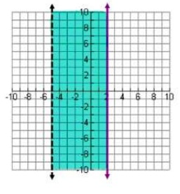 linear-inequalitites-q1