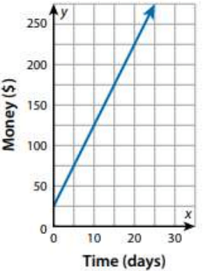 linear-model-wp-q2.png