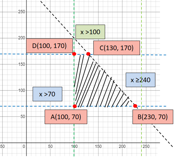 linear-programmin-q2.png