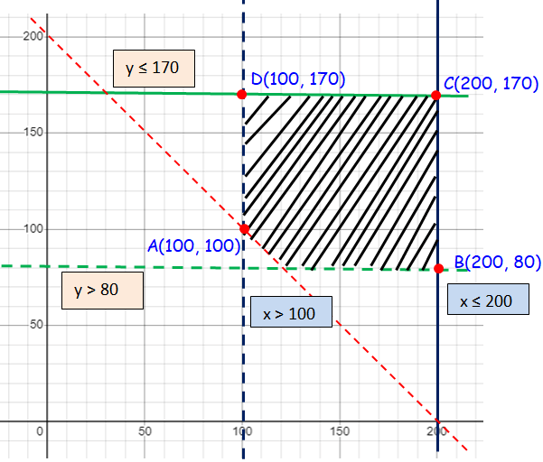 linear-programmin-q3.png