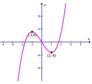 local-maximum-or-minimum-from-graphq2.png