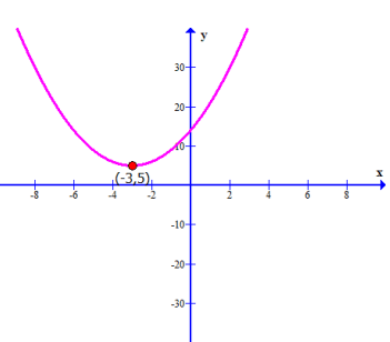 local-maximum-or-minimum-from-graphq3.png